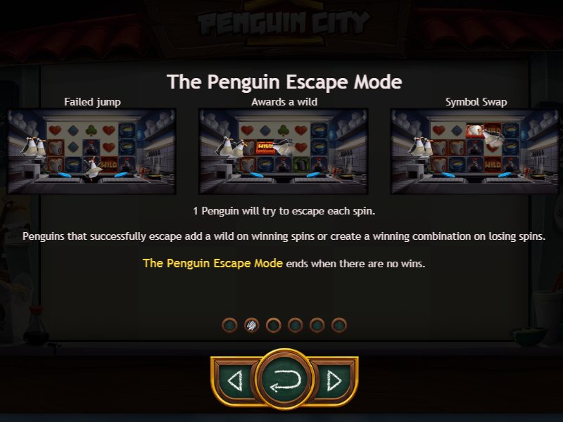 Правила слота Penguin City